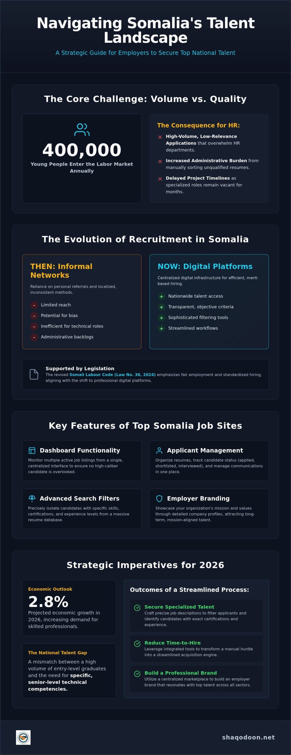 Somalia Recruitment Guide: Top Job Sites for Employers
