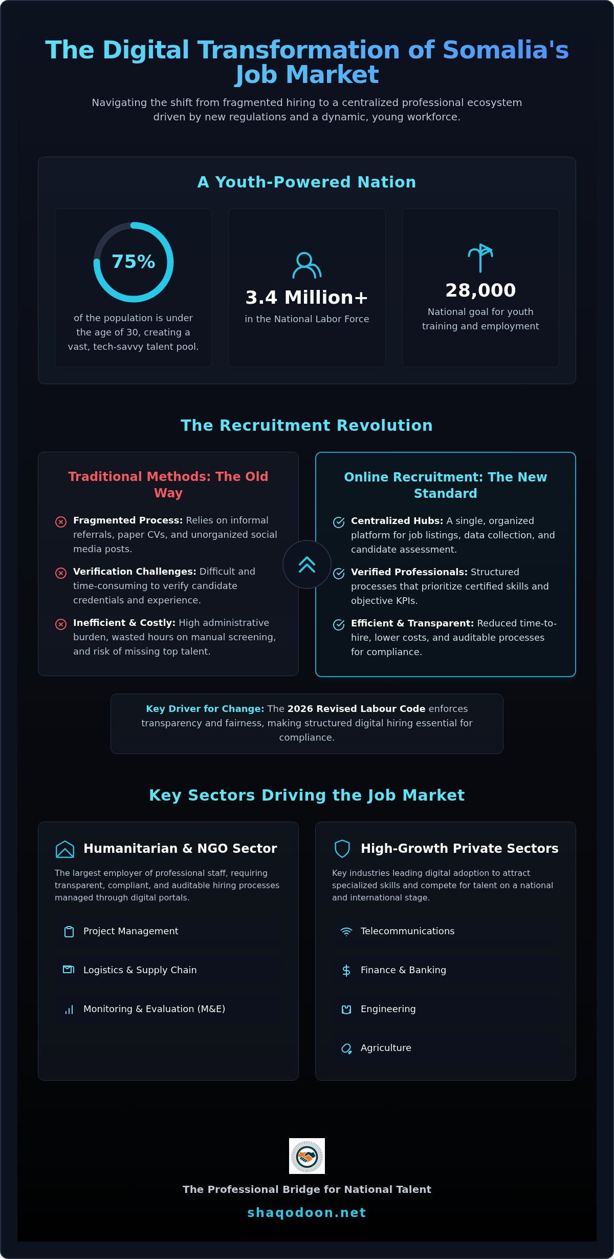 Online Recruitment in Somalia: The Complete 2026 Professional Guide